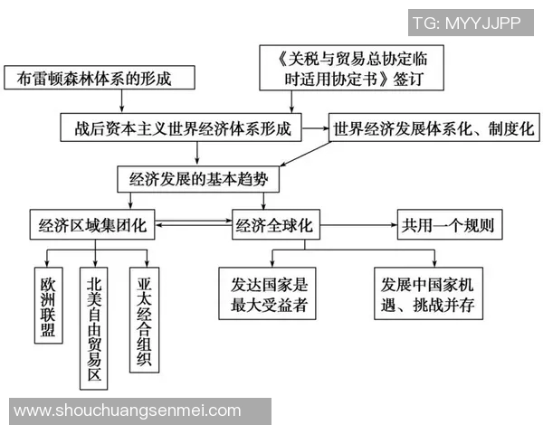 竞技体育英语应用与发展趋势分析及其在全球化背景下的影响